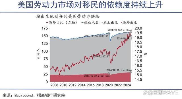 全球市场开始为特朗普买单 新政预期引发资本波动