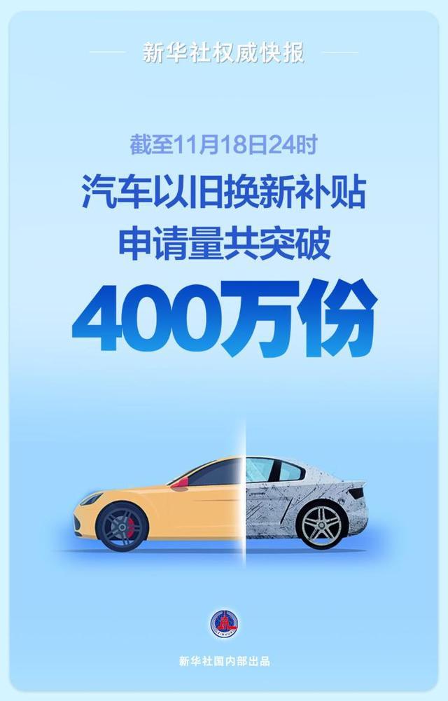 视频 汽车以旧换新补贴申请量共突破400万份