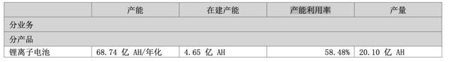 50亿元！行业龙头再出手 储能项目加速布局