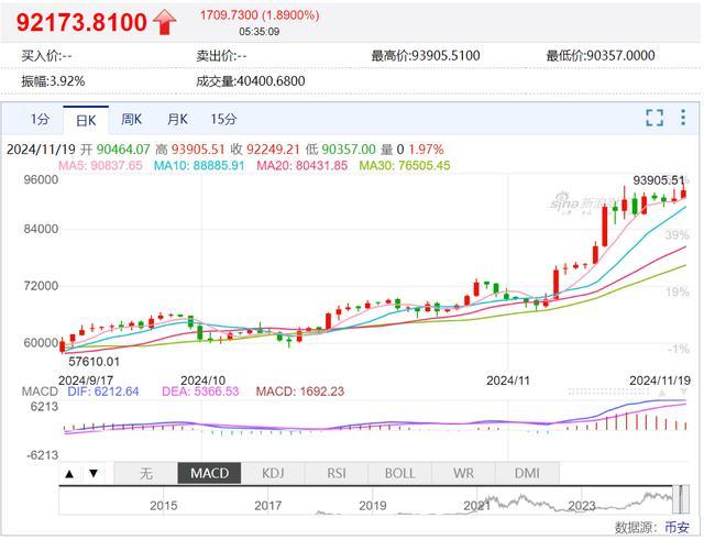 英伟达市值一夜增加1.2万亿元 科技股领涨美股