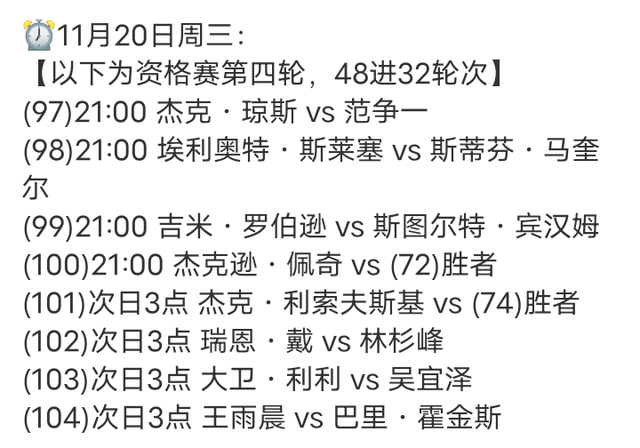 斯诺克连爆大冷！48强决出38席中国10席 丁俊晖领衔晋级