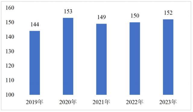 国家医保局局长表态，推进医保直接结算 加速药械回款周期