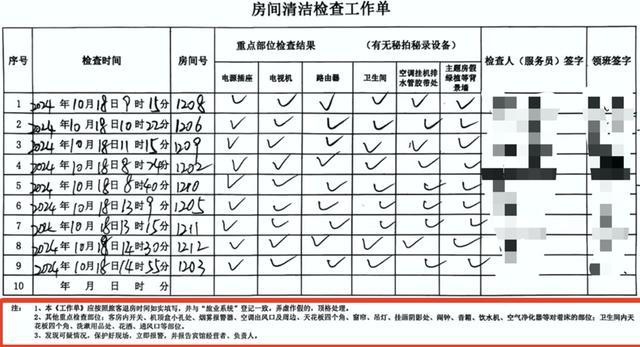 女子发现录像头给旅社差评被告状 隐秘保护激发争议