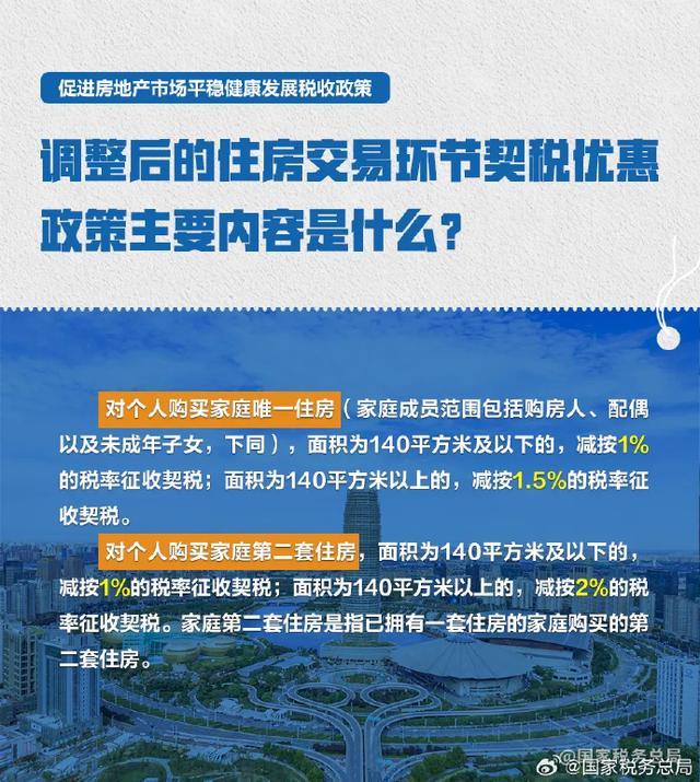  房地产税收新政做了哪些调整