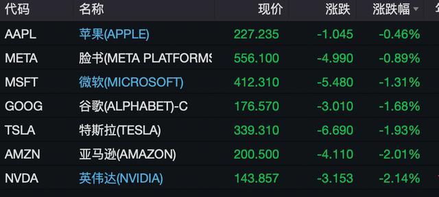 中国资产深夜全线上涨、比特币创历史新高！欧洲央行发出警告 中概股逆势走强