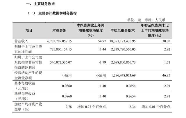 78岁老太将减持2.5亿股股票 套现超13亿