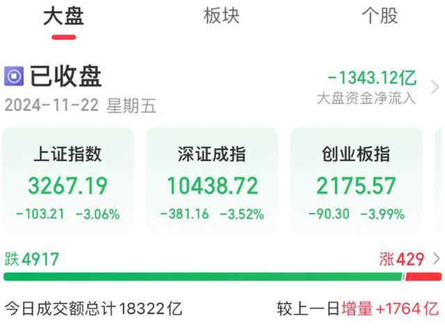 A股接连两日现“离奇”规律 代码尾数一致引涨停潮