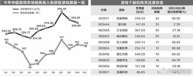 年内1184款国产游戏获批