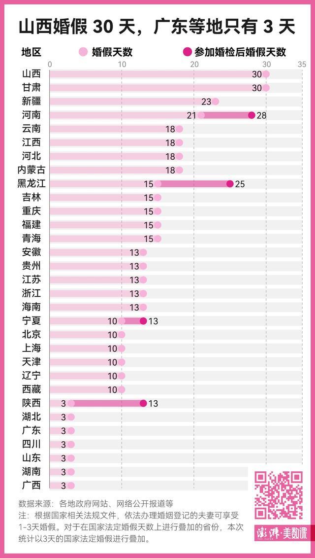 全国各地婚假产假有多长