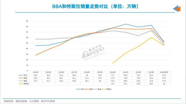 奥迪、疾驰、良马、公共等德系车企还有翻盘机会吗？在华最理念念的结局是……都头并进