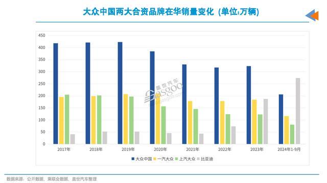 奥迪、疾驰、良马、公共等德系车企还有翻盘机会吗？在华最理念念的结局是……都头并进