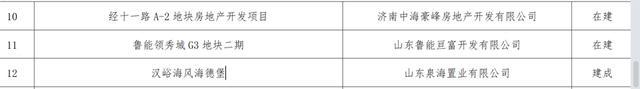 山东第二批高品质住宅公布 济南12项目上榜