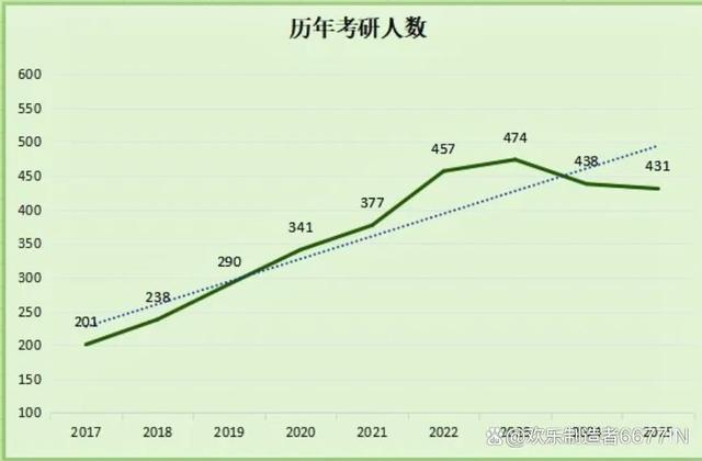 考研人数两年下降86万 就业市场趋势变化