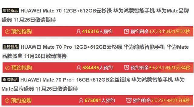 华为Mate 70系列销量或破千万台 预约量超预期