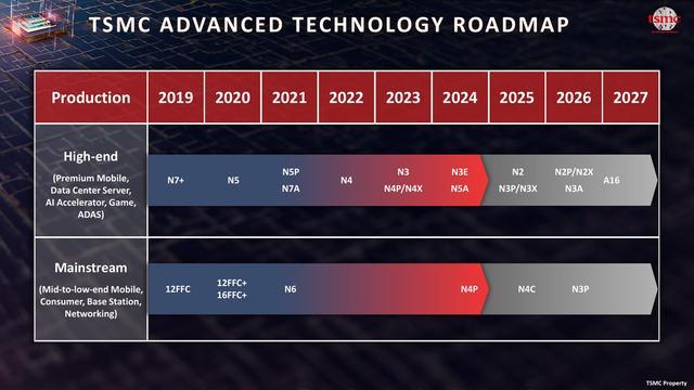 台积电A16工艺将于2026年末投产