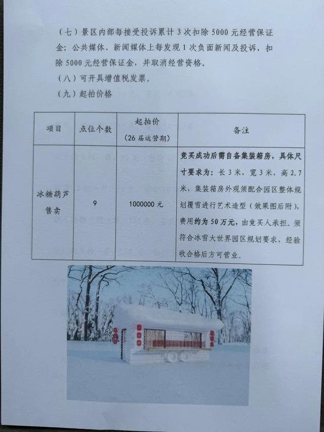 冰雪大世界糖葫芦售卖点100万起拍？高门槛引发热议