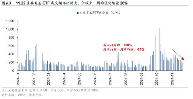 怎样邻接近期A股的缩量调度 三点原因认识