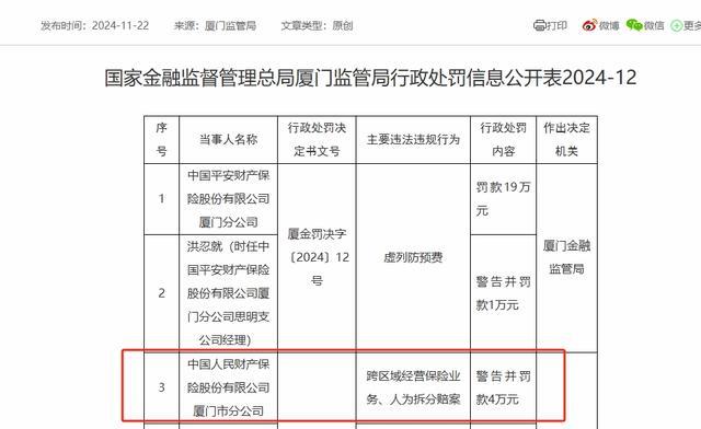 跨区域想象保障业务，罚！多家保障公司收罚单 监管力度加强