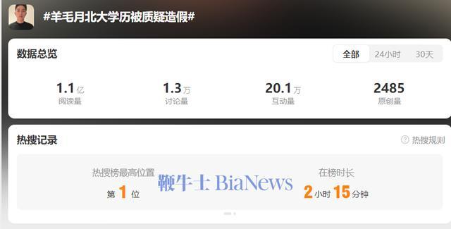 网红羊毛月学历被质疑作秀 北大回答