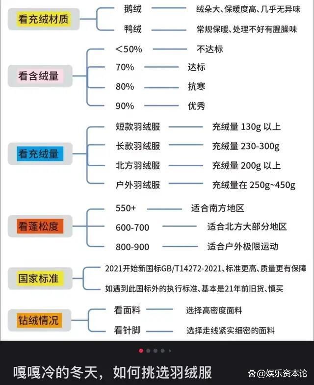 羽绒服造假背后：花300万雇法人，2元买检验证，江浙白牌多假货 消费者信任危机加剧