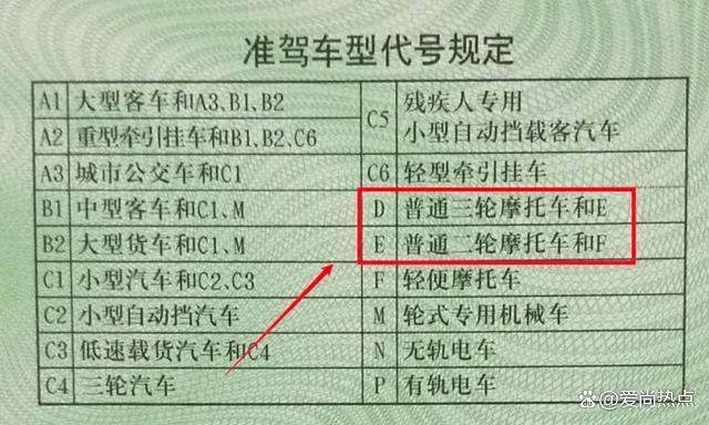 公安部: 60周岁以上老年人, 能考3种摩托车驾照, 可以骑5种电动车 政策引发热议