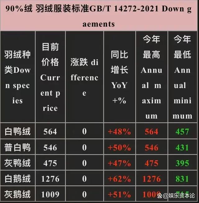 羽绒服造假背后：花300万雇法人，2元买检验证，江浙白牌多假货 消费者信任危机加剧