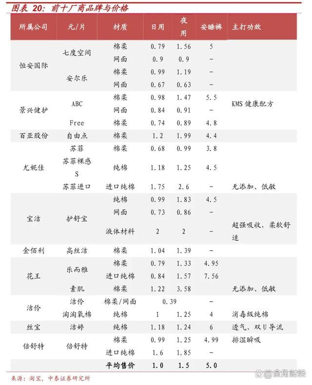 中国卫生巾巨头翻车，不耽误挣钱