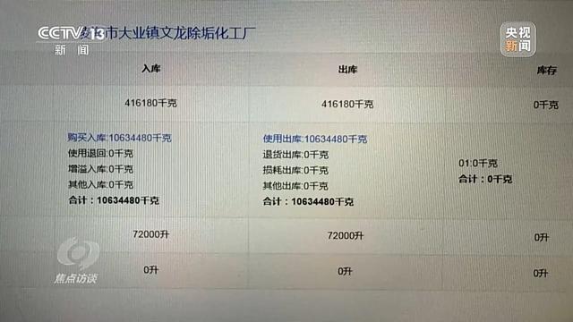 4万吨工业盐酸被偷偷排放 化工副产品处理乱象揭秘