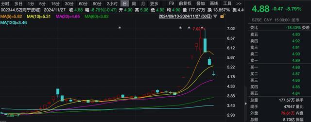 上市公司董事长等了10年精准套现 减持时机堪称精准