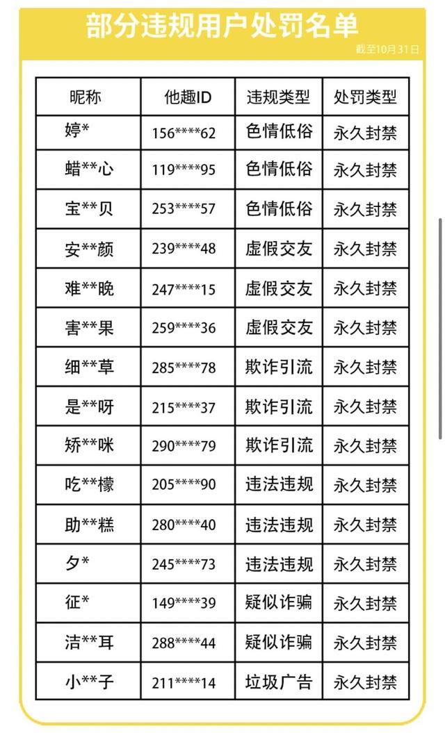 造黄谣植入软广套路调查 揭秘交友软件引流产业链