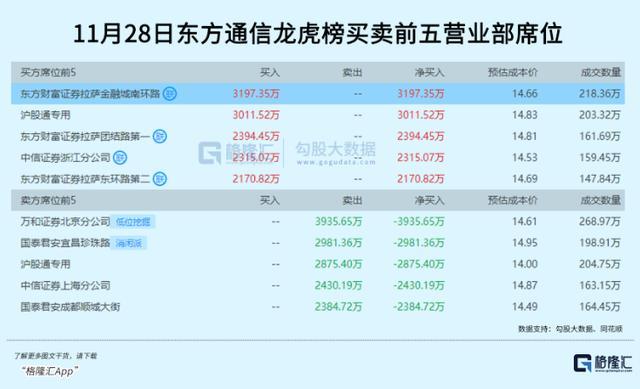 3.6倍大妖股，突遭天量抛单砸盘 游资疯狂炒作引发关注