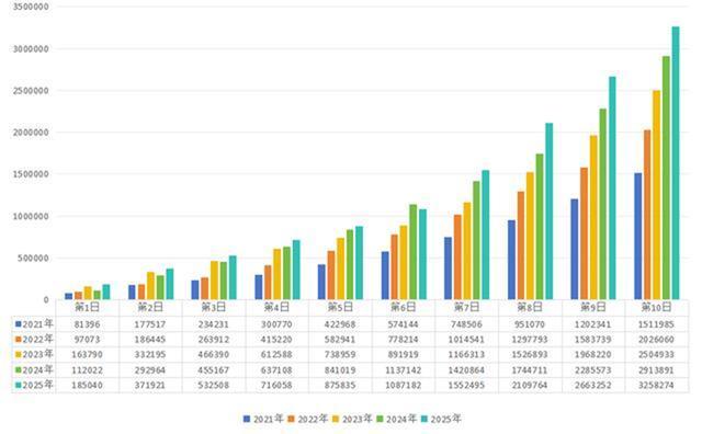 2025国考今天下午有考试！全国341.6万人报名竞争激烈