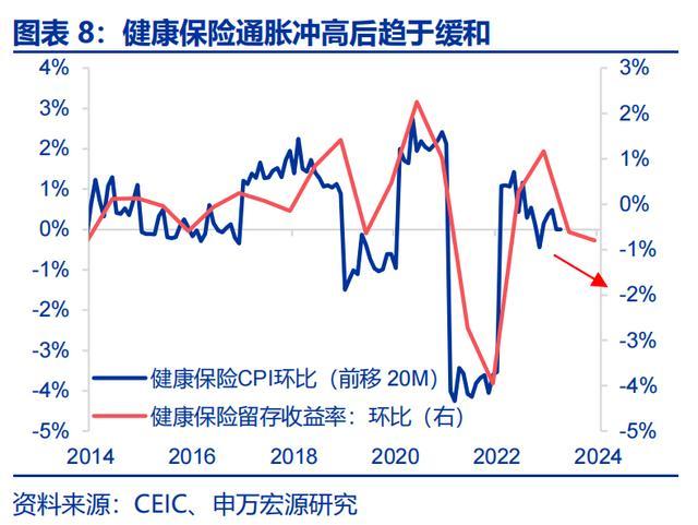 特朗普2.0：从去通胀到再通胀 政策影响几何？