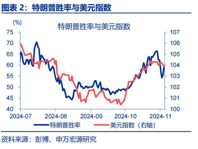 特朗普2.0：从去通胀到再通胀 政策影响几何？