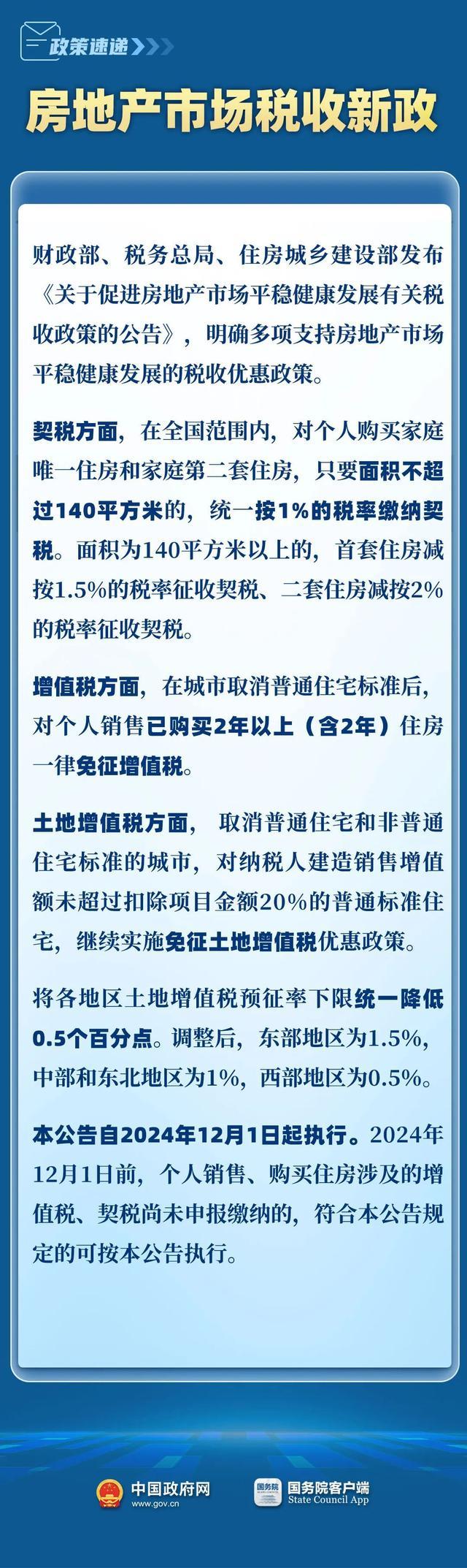 房地产税收新政来了