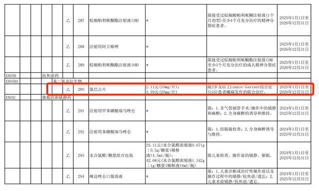 国产癫痫罕见病药品氯巴占进入医保