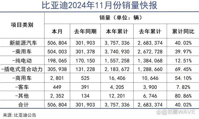 燃油车迎来顶层设计级认可 油电协同发展至关重要