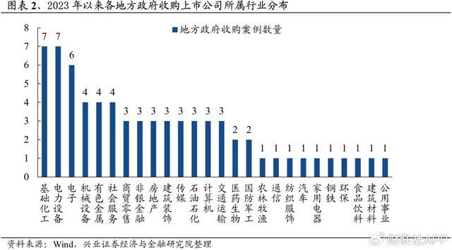 地方国资已成为并购重组的重要力量 推动产业升级与资本运作