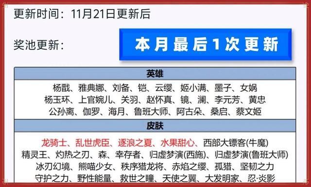 王者5号碎片商店上架全新史诗！沈梦溪皮肤引发热议