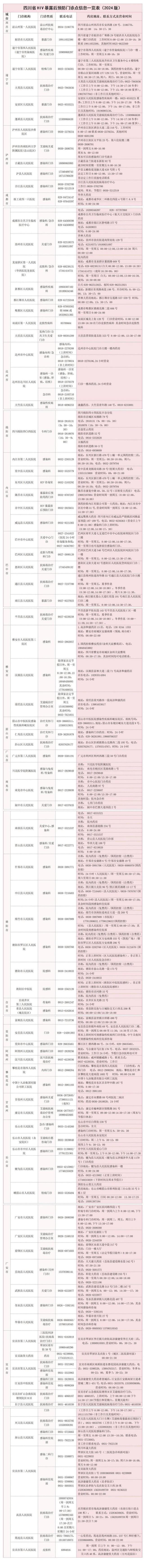 四川省HIV暴露后预防门诊信息表