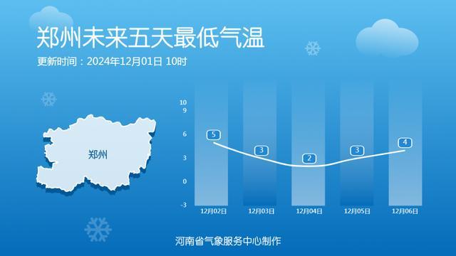 9级大风 小到中雨 小到中雪！全国天气预报 冷空气再度活跃