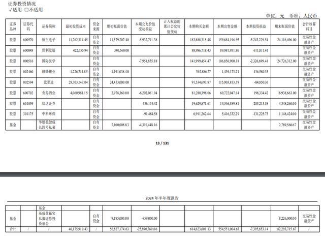 金花股份挪用募资炒股被监管 募投项目延期近三年