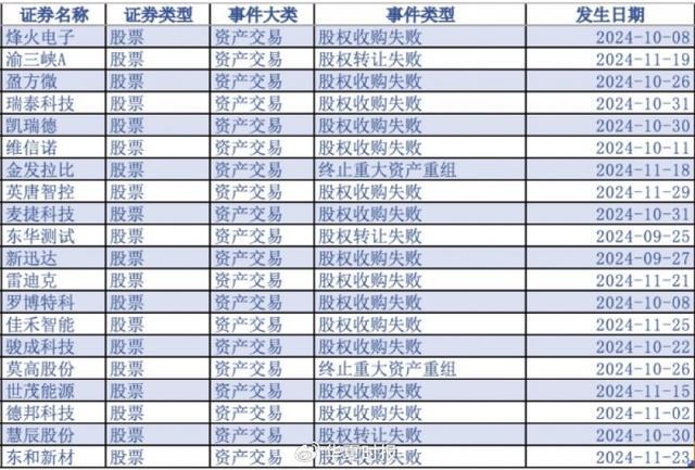 上市公司并购重组频现“短途游”