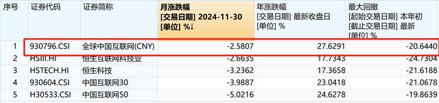 媒体：面前或是布局中概股的击球区