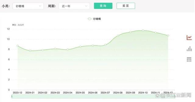 价格涨近三成，大量上市！有人过年成筐成筐买 砂糖橘成必备年货