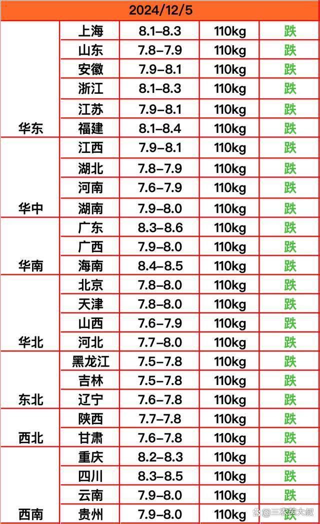 猪价“跌太猛”了！屠企压价大举“屠龙刀”