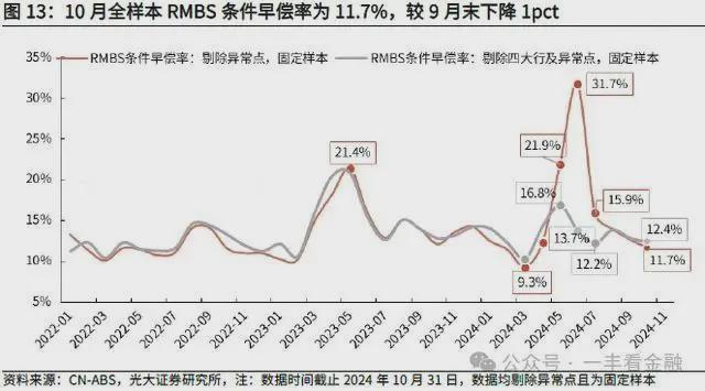 提前还贷的人开始变少了，为什么？ 热潮悄然退去