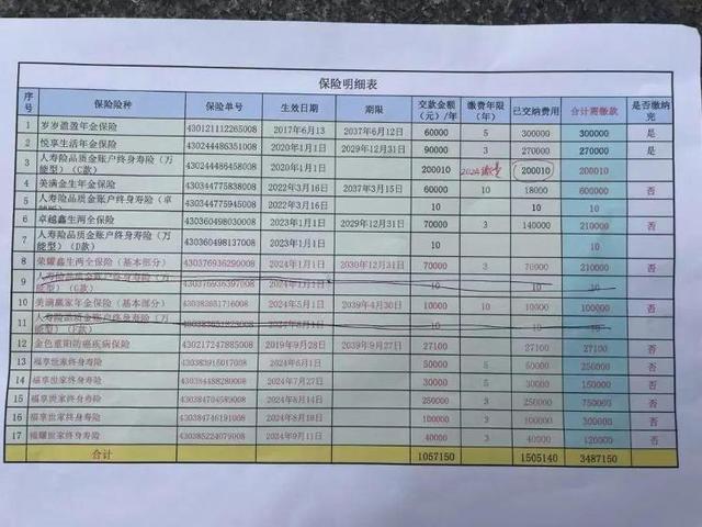 老人退休工资2800却花150万买保险 家庭陷入困境