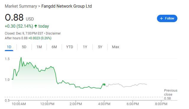 中国资产杀疯了 中概股集体狂欢