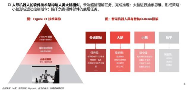 专家：AI和机器人领域投资火热 产业加速过渡到扩张期